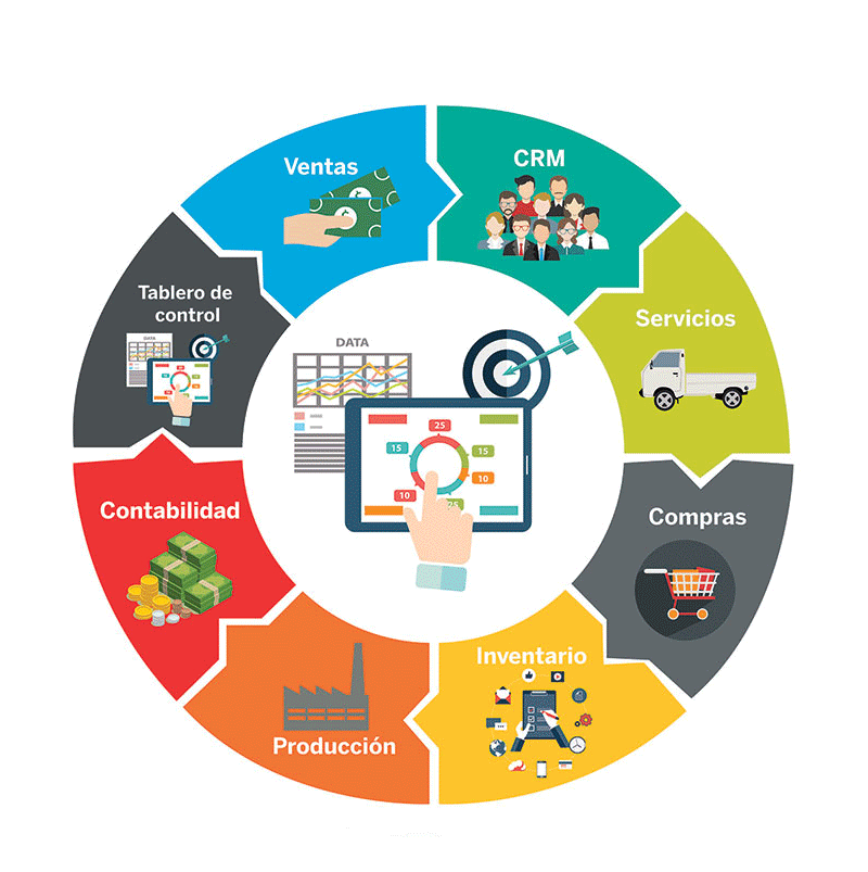 SAP BUSINESS ONE MODULES